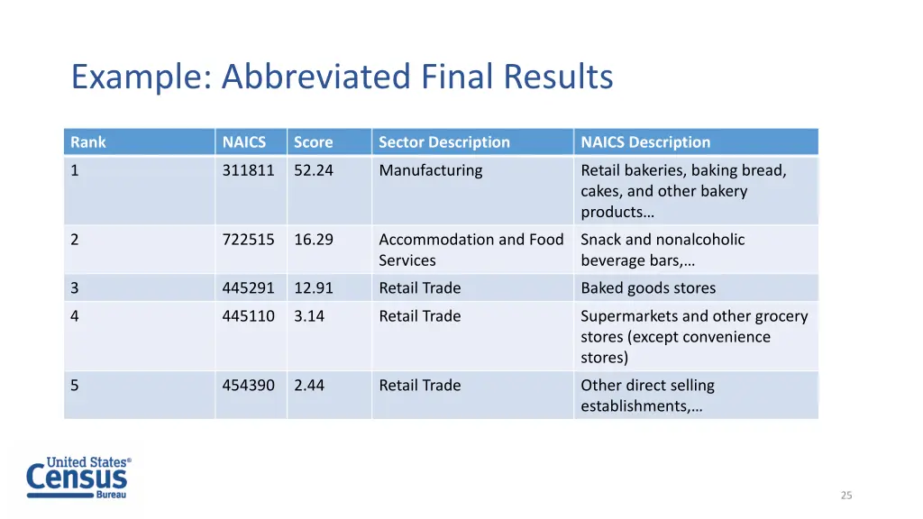 example abbreviated final results