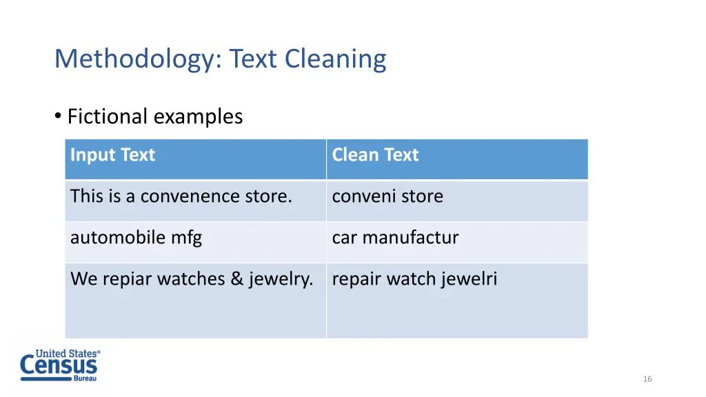 methodology text cleaning 1