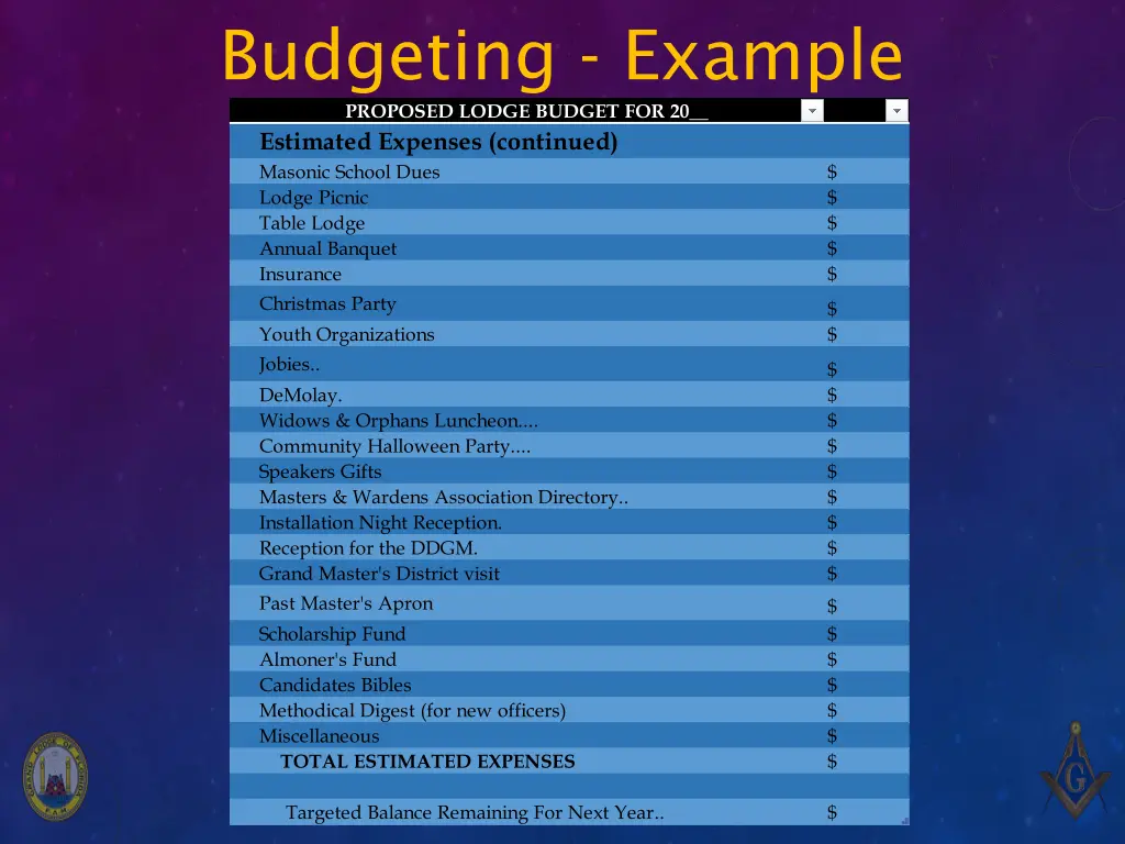 budgeting example proposed lodge budget 1