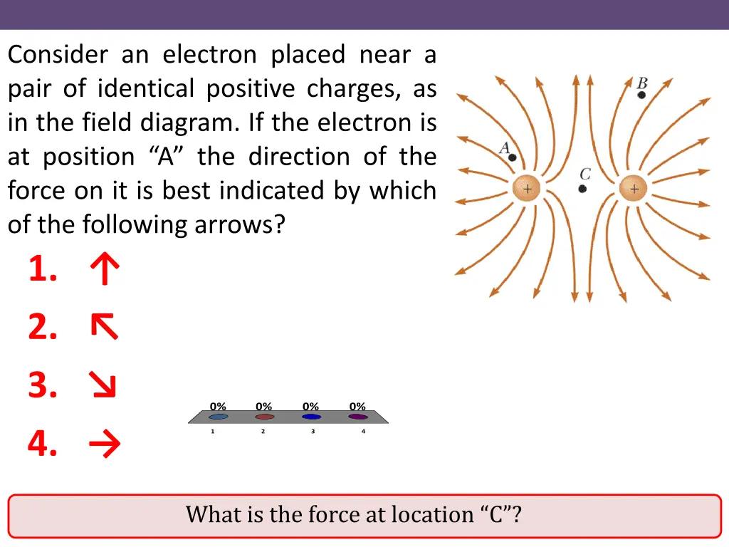 consider an electron placed near a pair