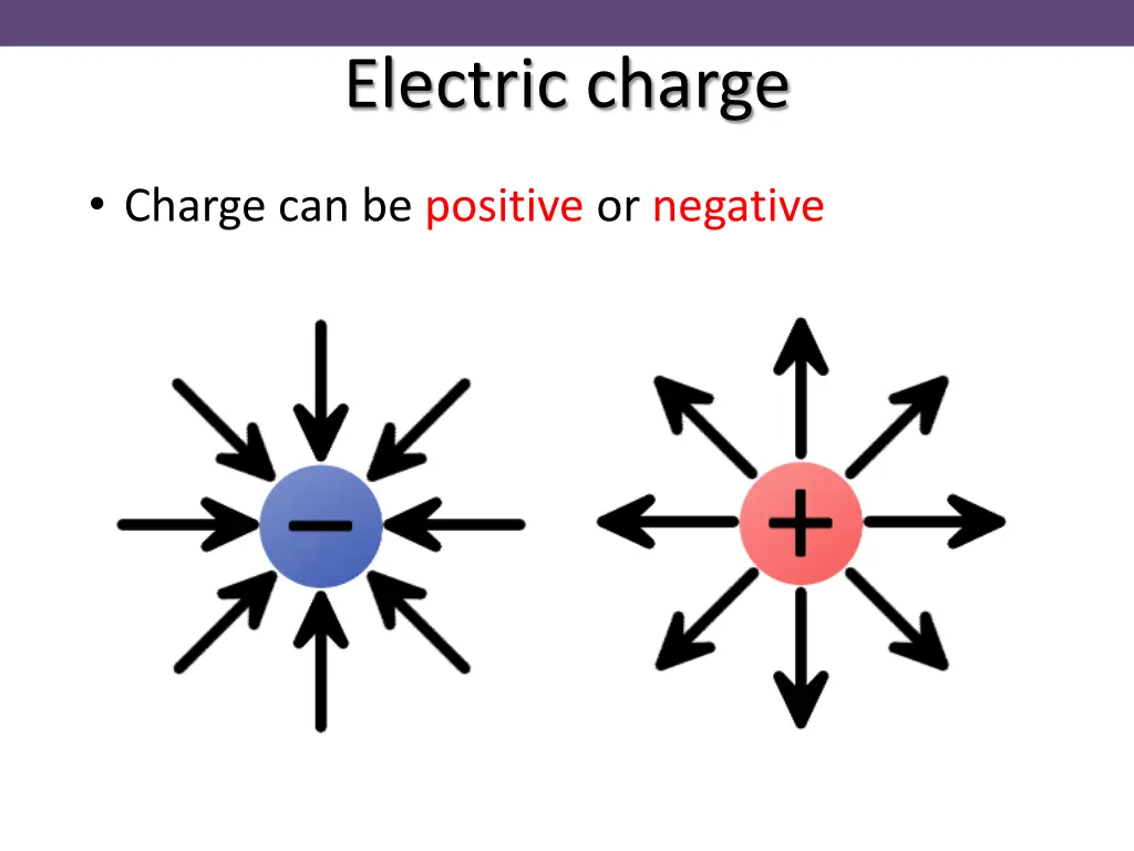 electric charge 1