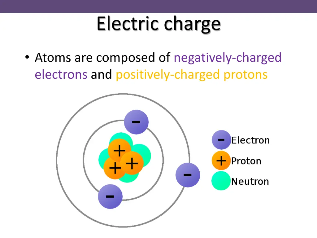 electric charge 2
