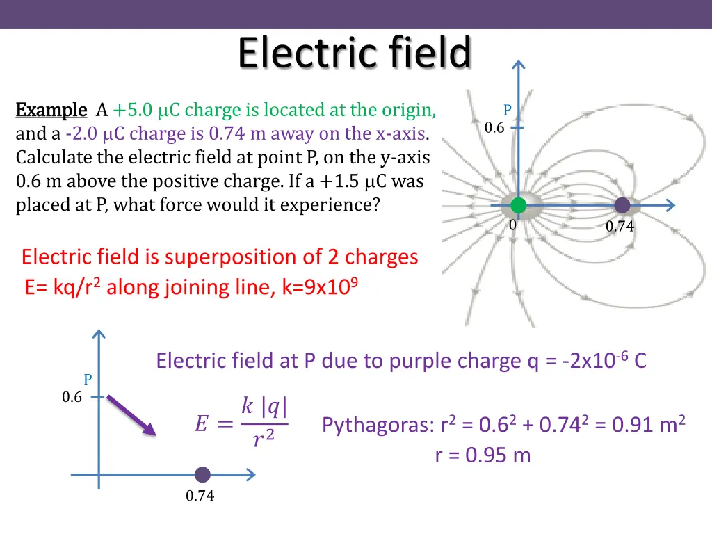 electric field 11
