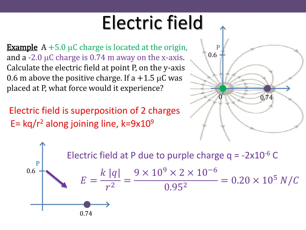 electric field 12