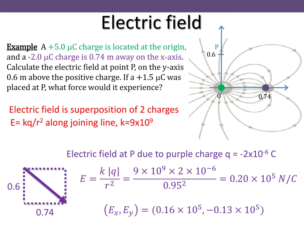 electric field 13