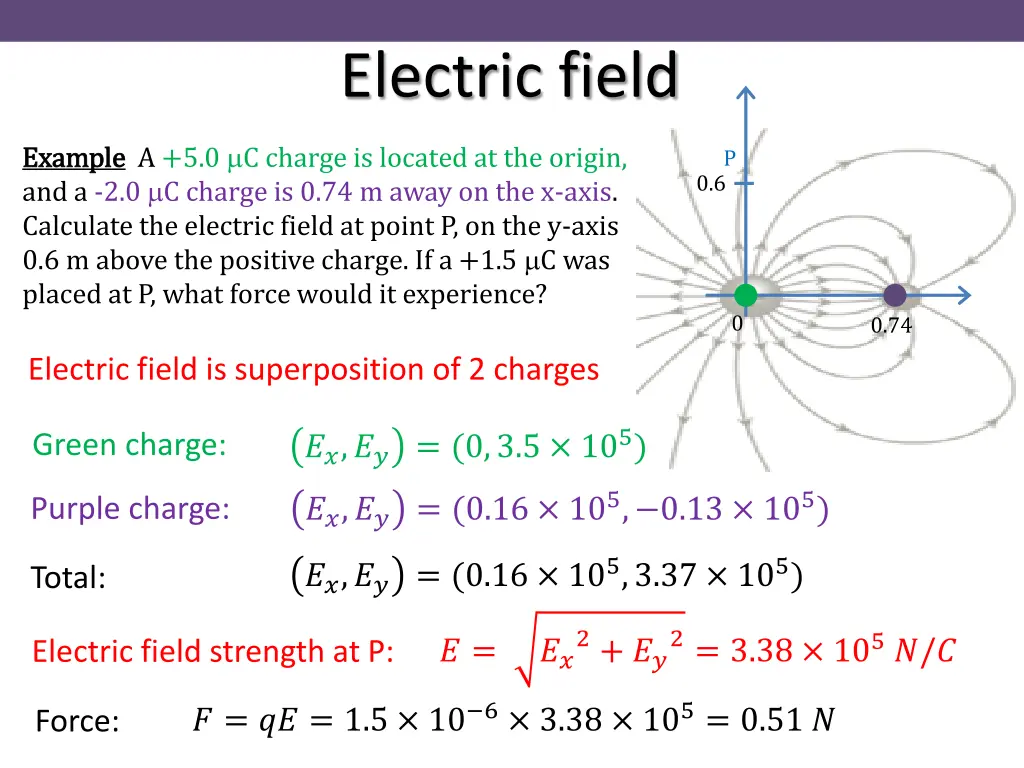 electric field 14