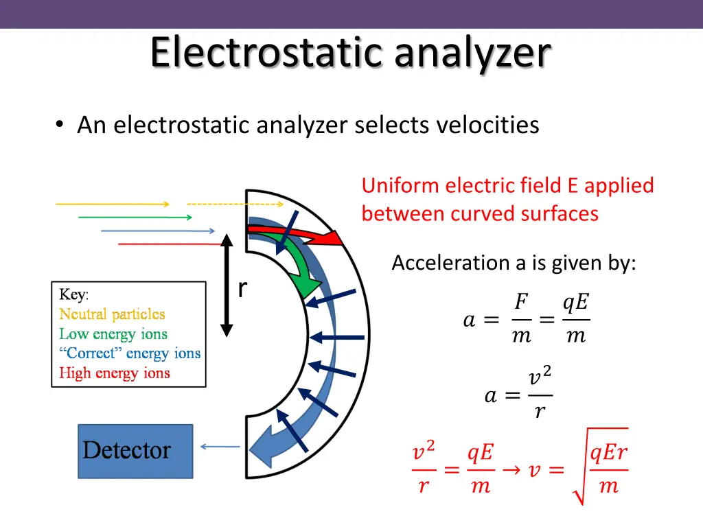 electrostatic analyzer 1