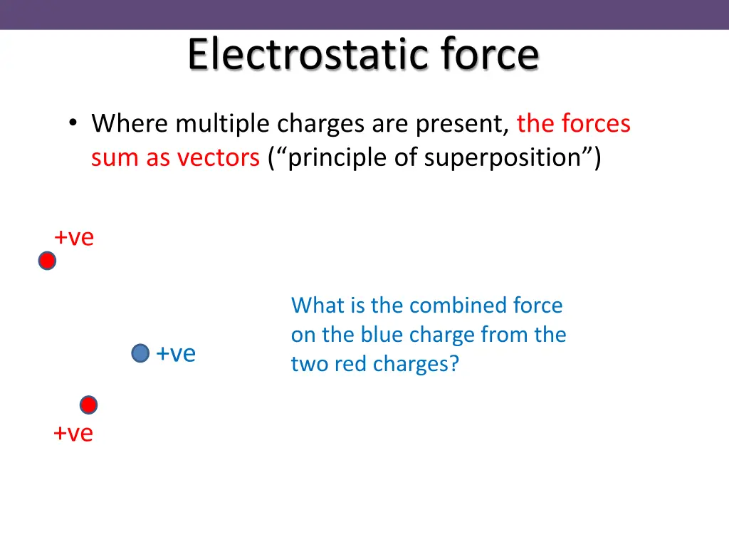 electrostatic force 3