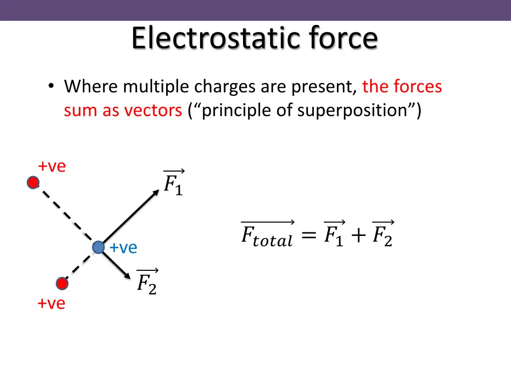 electrostatic force 4