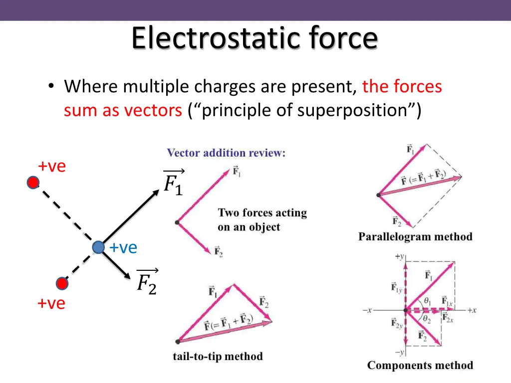 electrostatic force 5