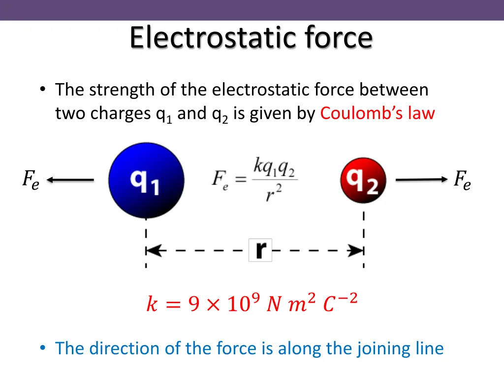electrostatic force