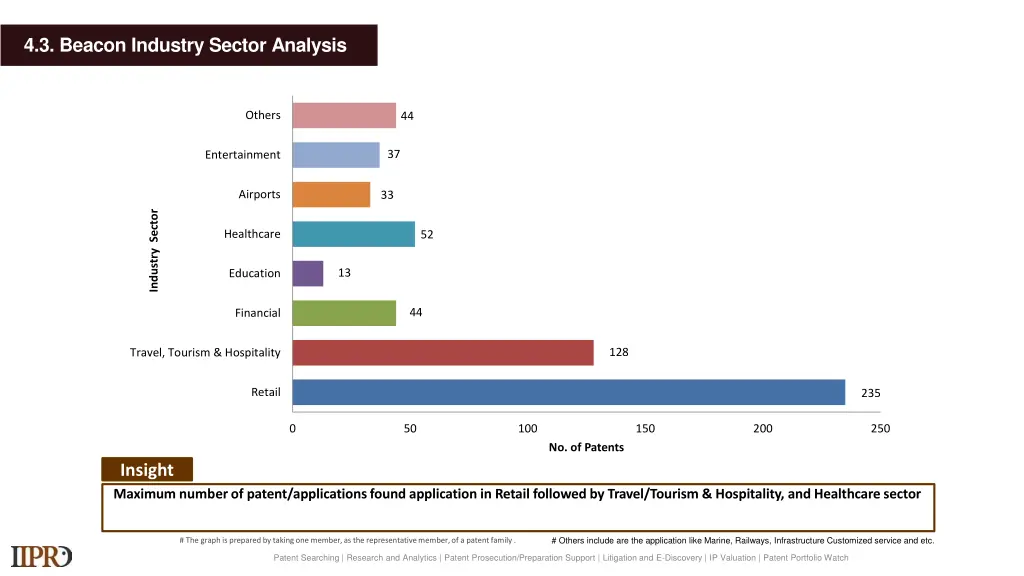 4 3 beacon industry sector analysis