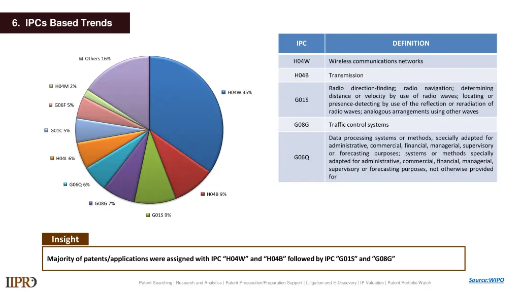 6 ipcs based trends