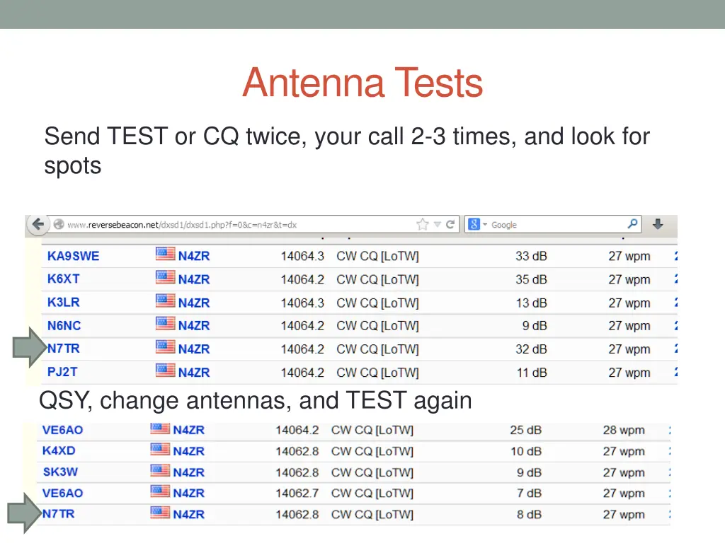 antenna tests