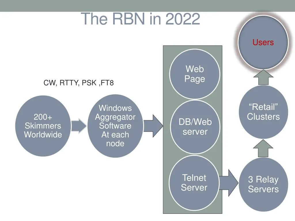 the rbn in 2022