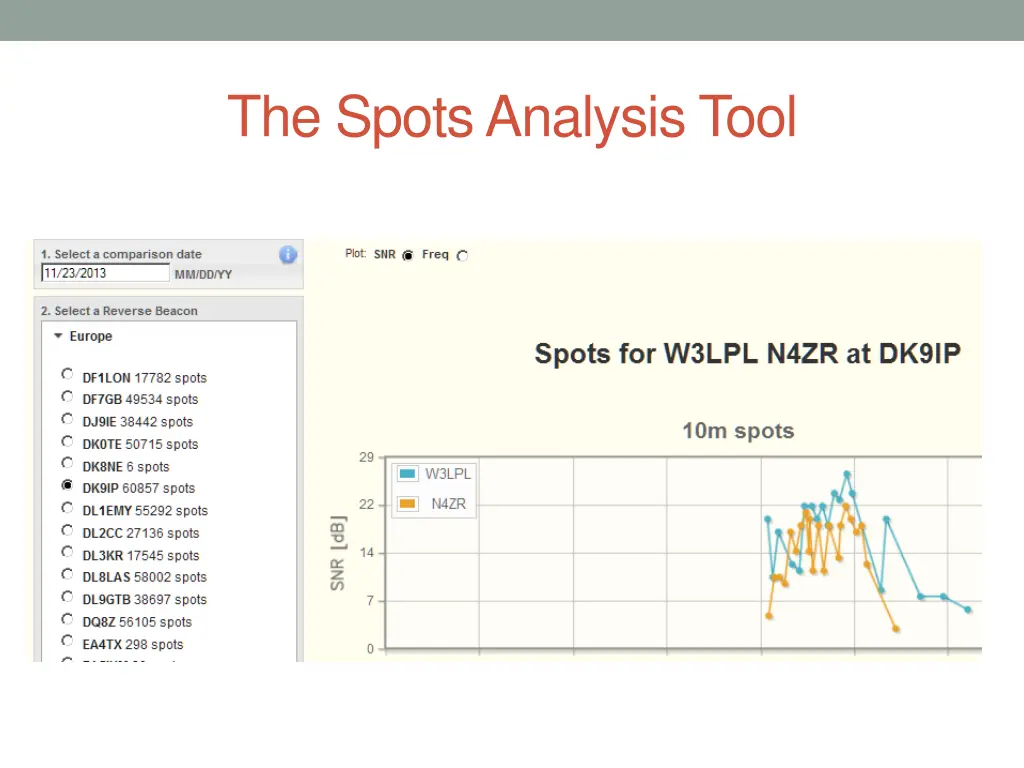 the spots analysis tool