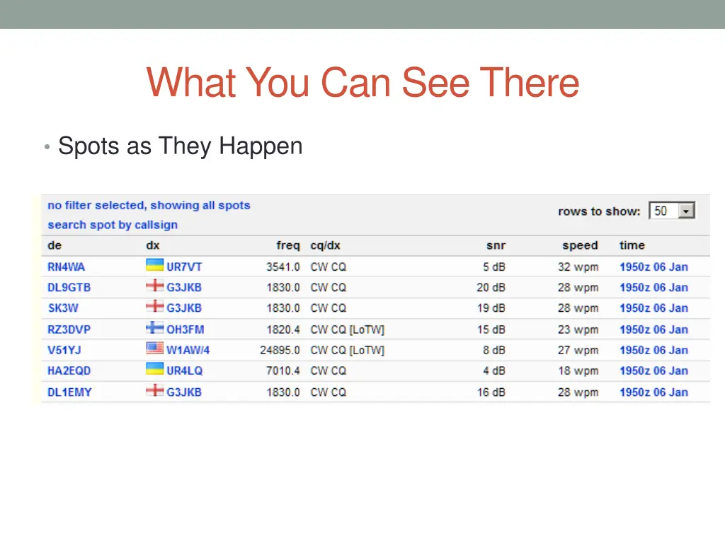 what you can see there
