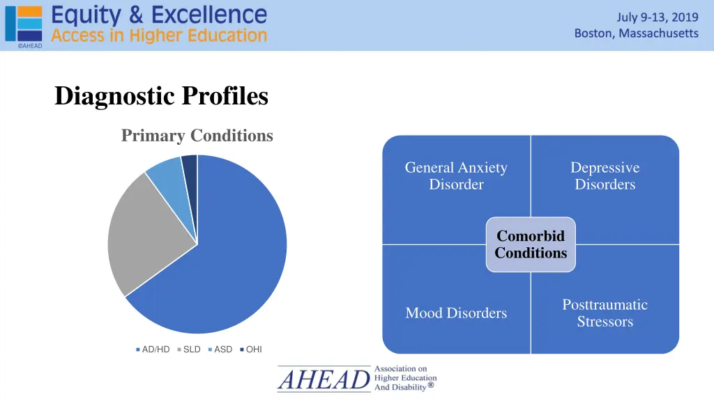 diagnostic profiles