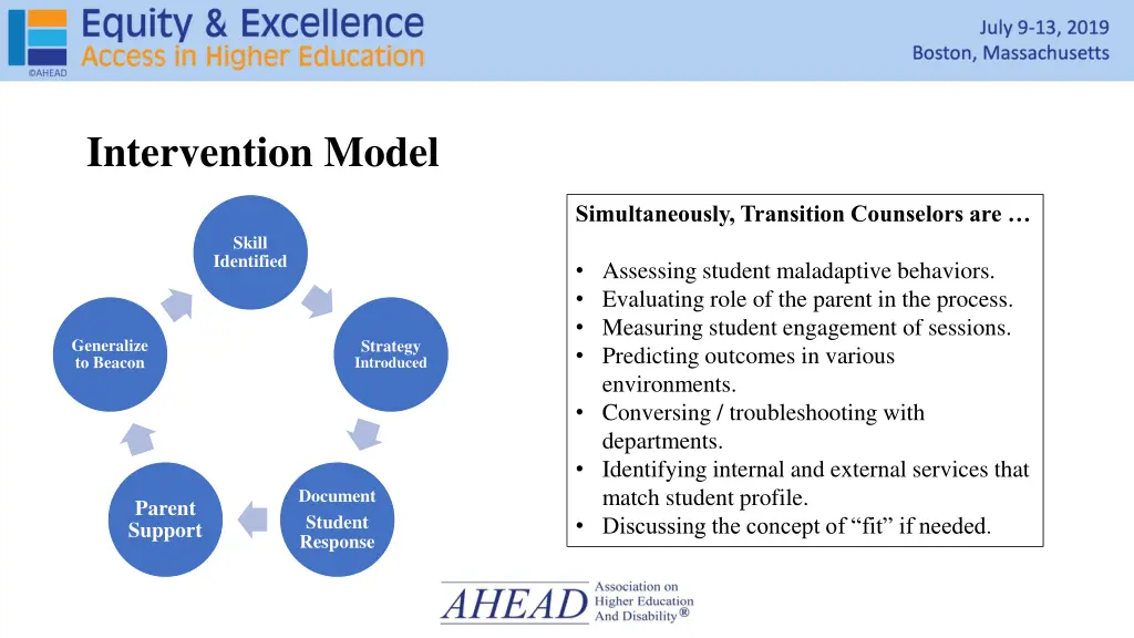 intervention model