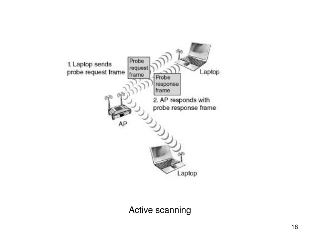 active scanning