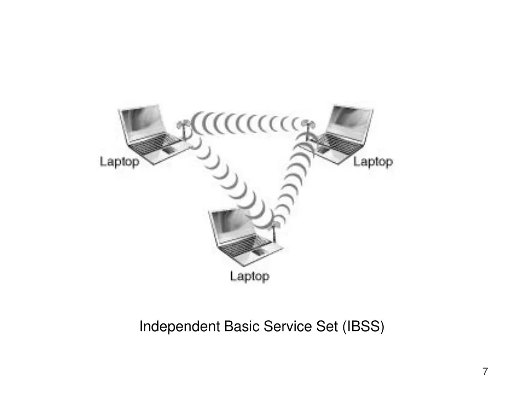 independent basic service set ibss
