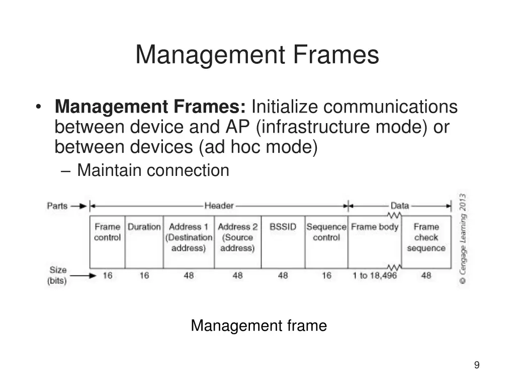 management frames