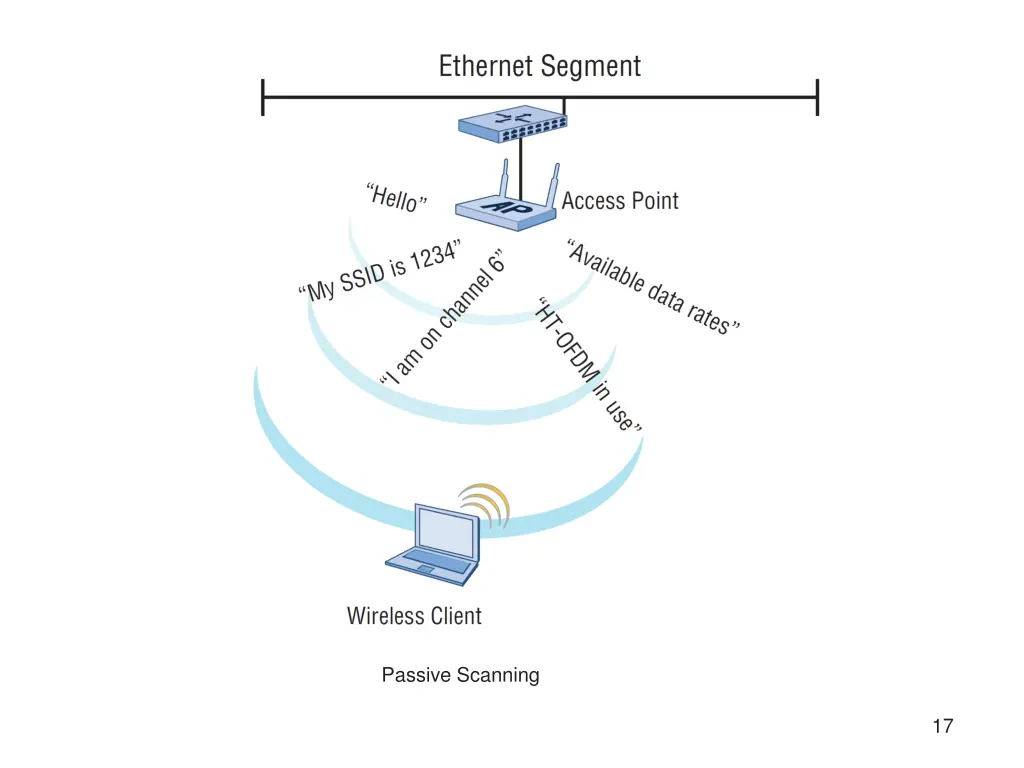 passive scanning
