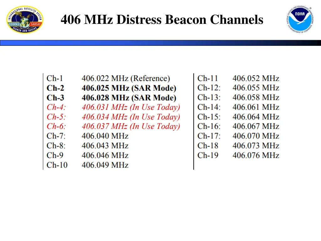 406 mhz distress beacon channels