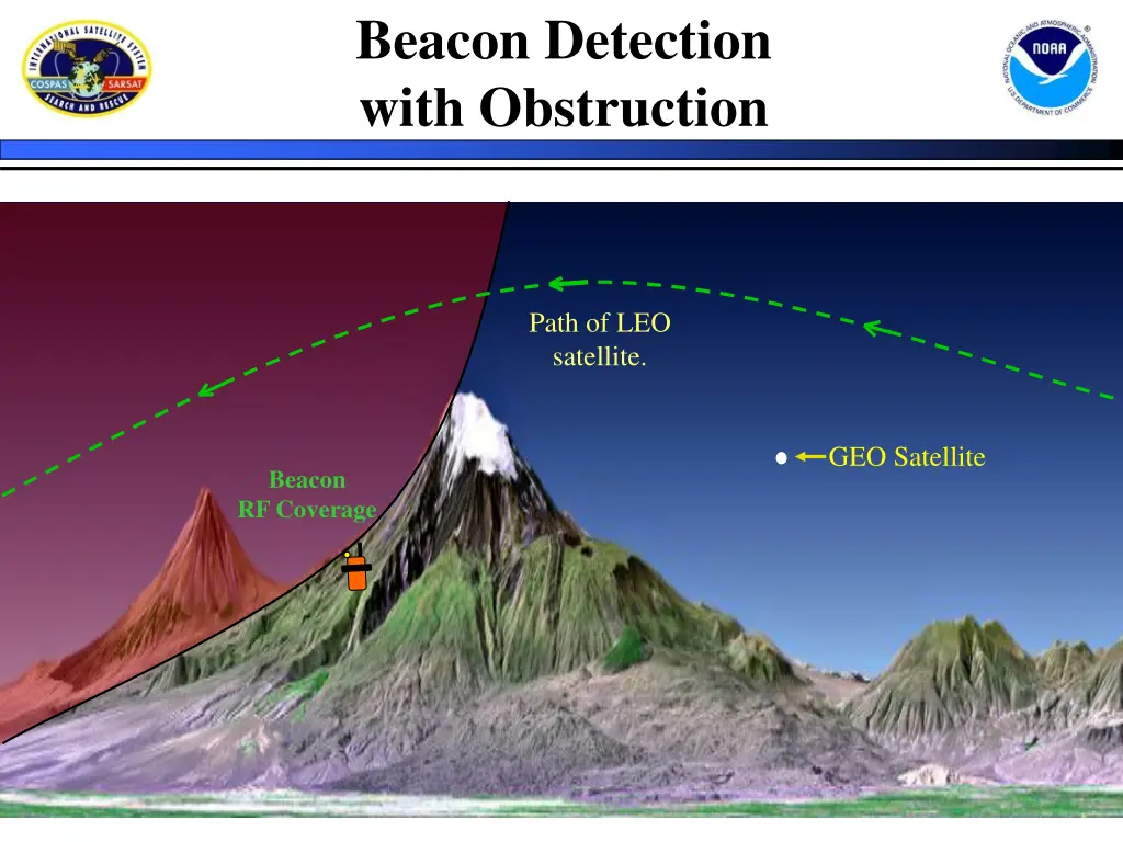 beacon detection with obstruction