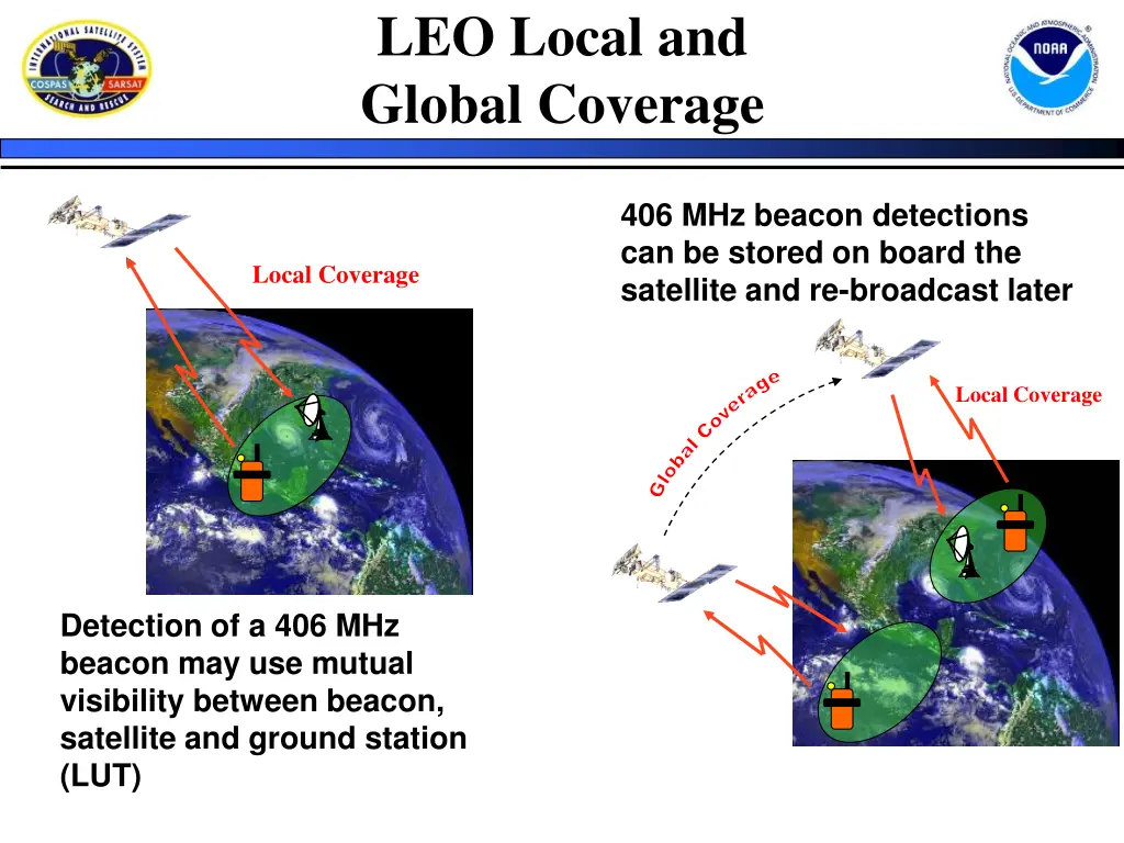 leo local and global coverage
