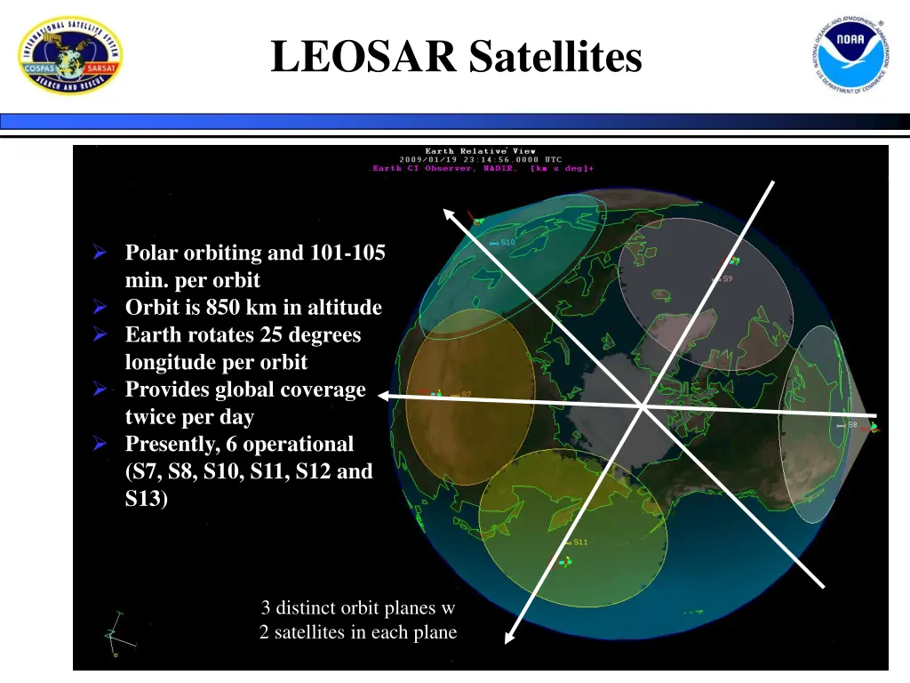 leosar satellites 1
