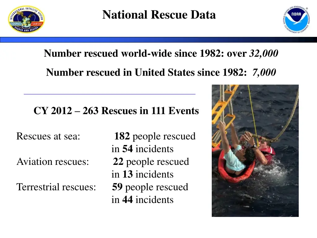 national rescue data