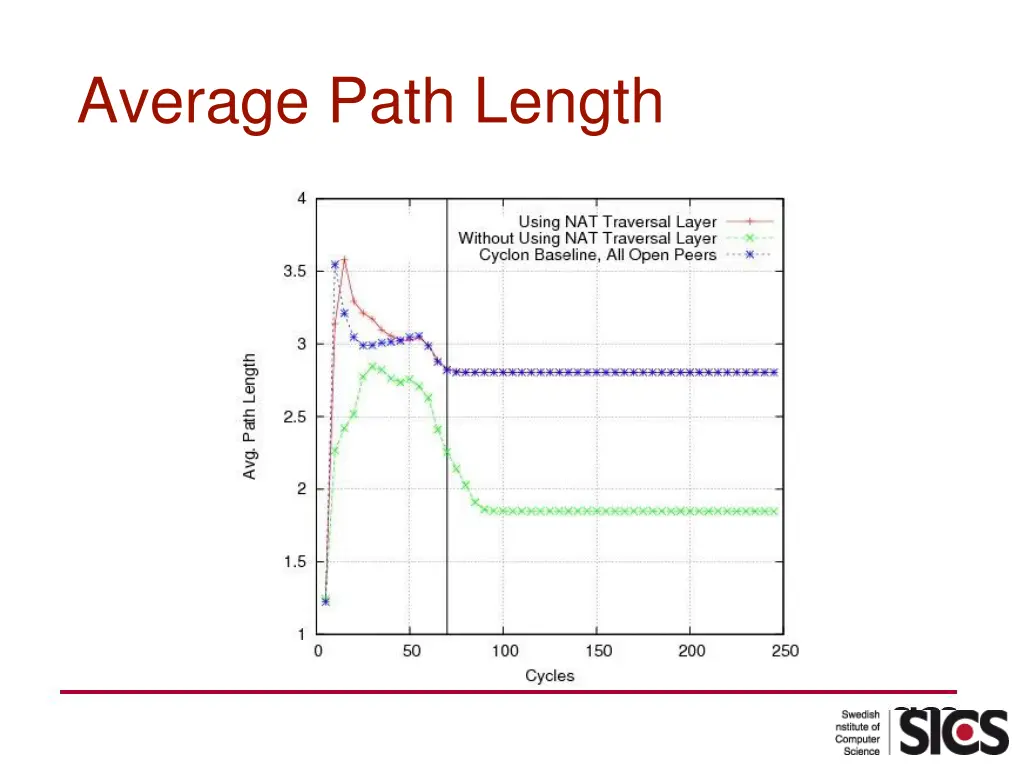 average path length