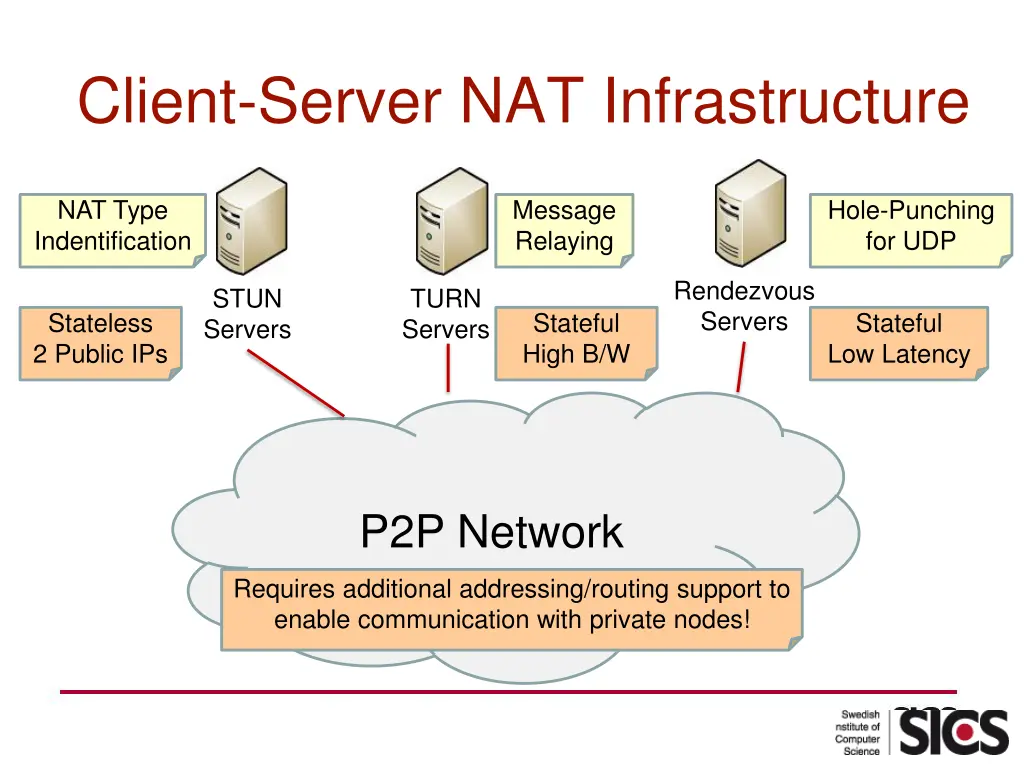 client server nat infrastructure