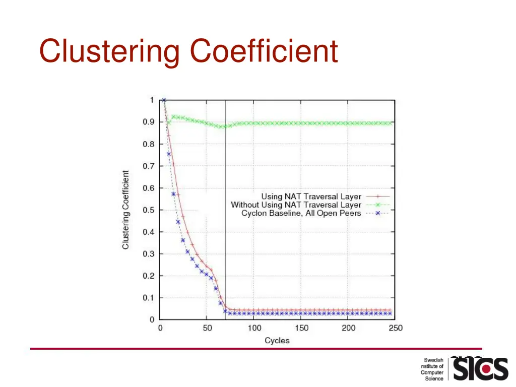 clustering coefficient