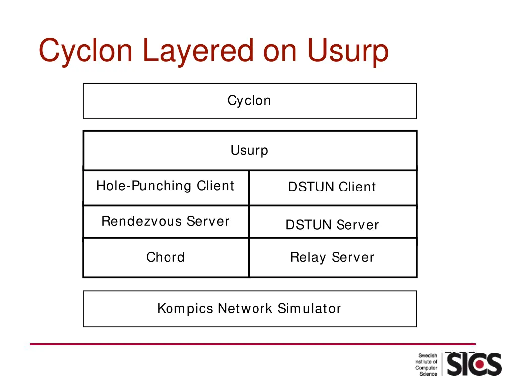 cyclon layered on usurp