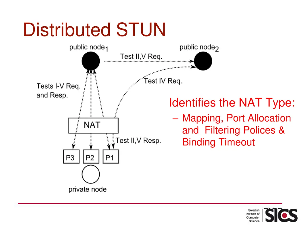 distributed stun