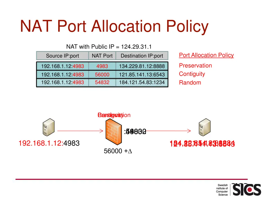 nat port allocation policy
