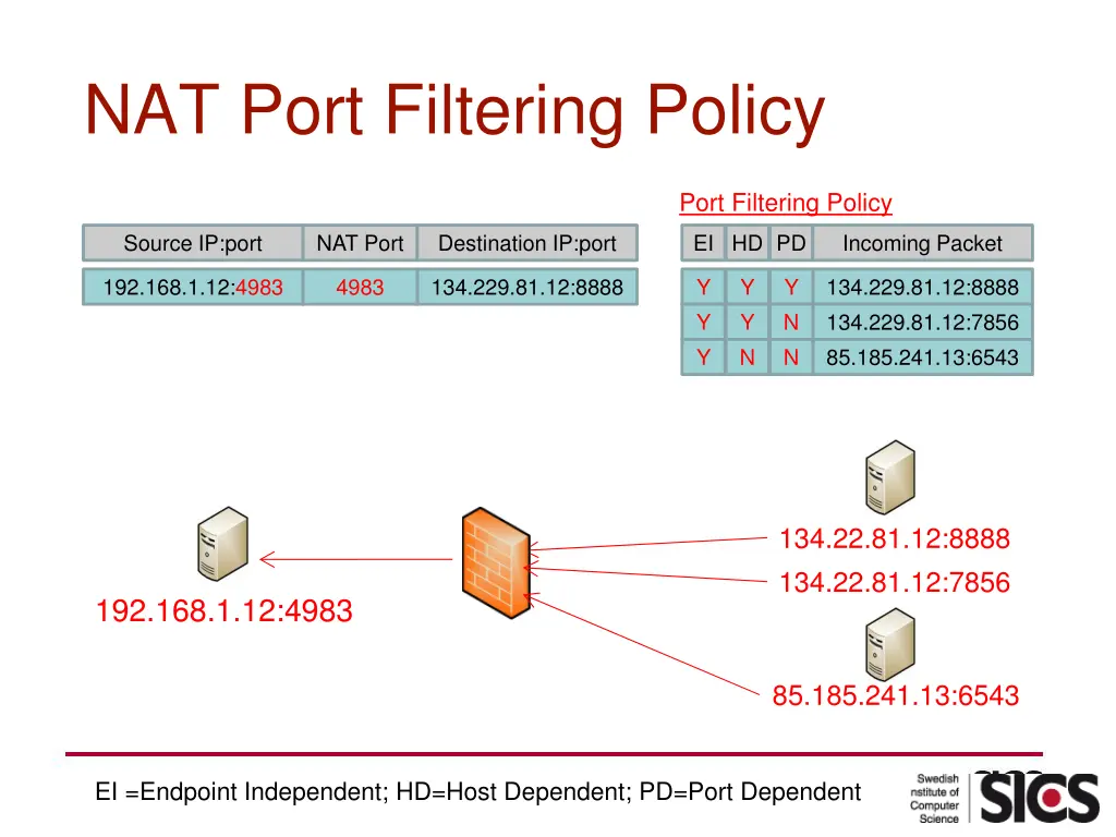 nat port filtering policy