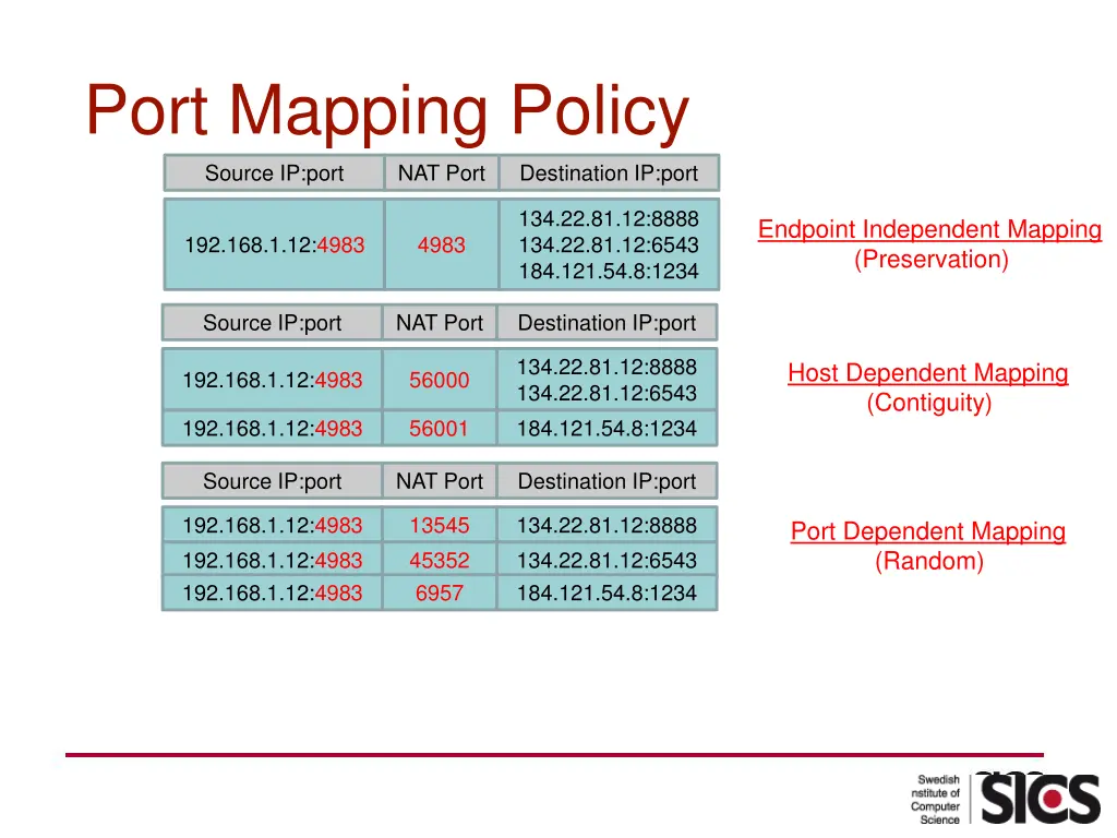 port mapping policy
