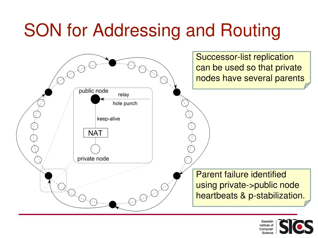 son for addressing and routing