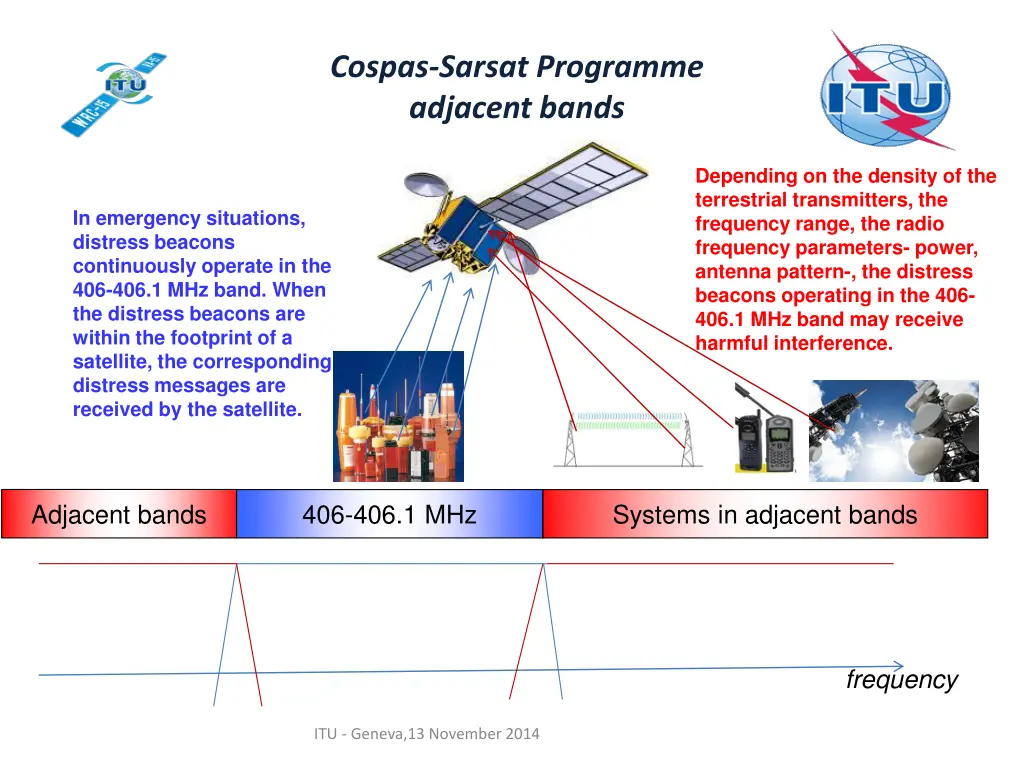 cospas sarsat programme adjacent bands