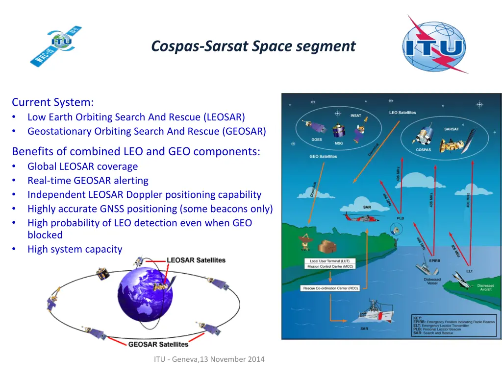 cospas sarsat space segment