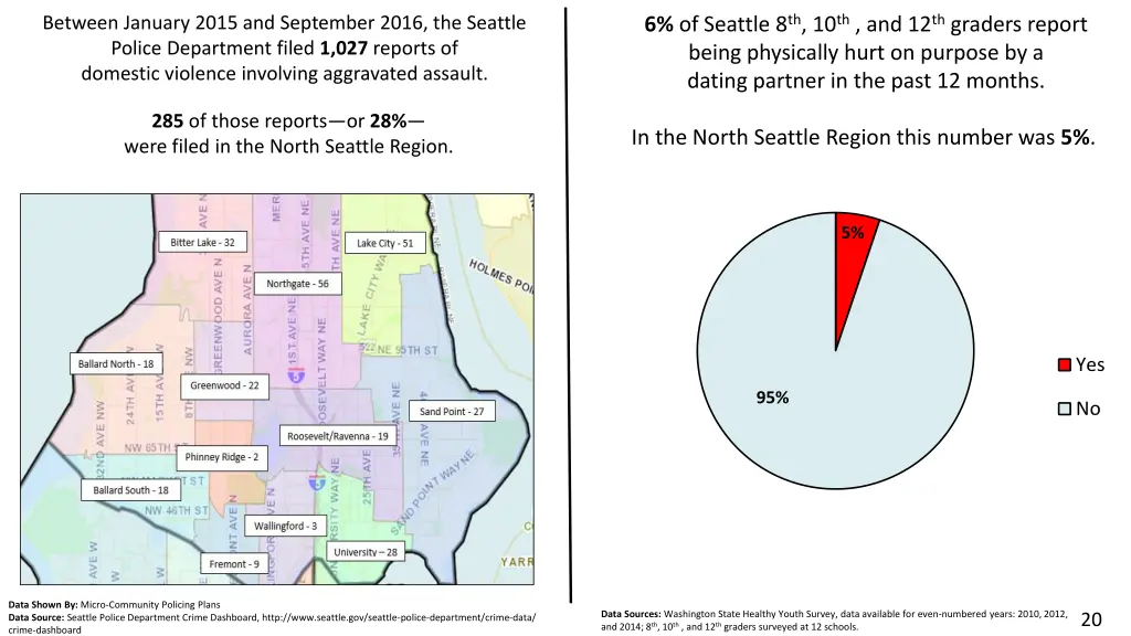 6 of seattle 8 th 10 th and 12 th graders report