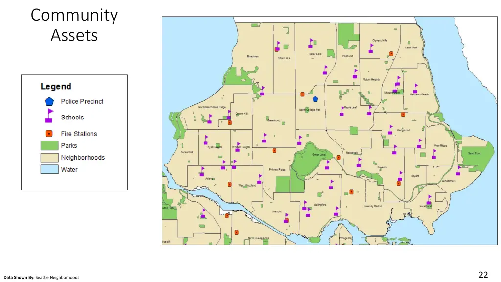 community assets