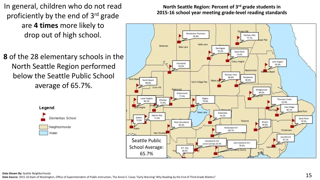 in general children who do not read proficiently