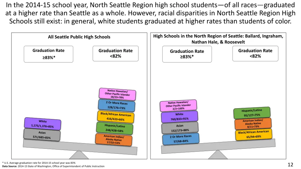 in the 2014 15 school year north seattle region