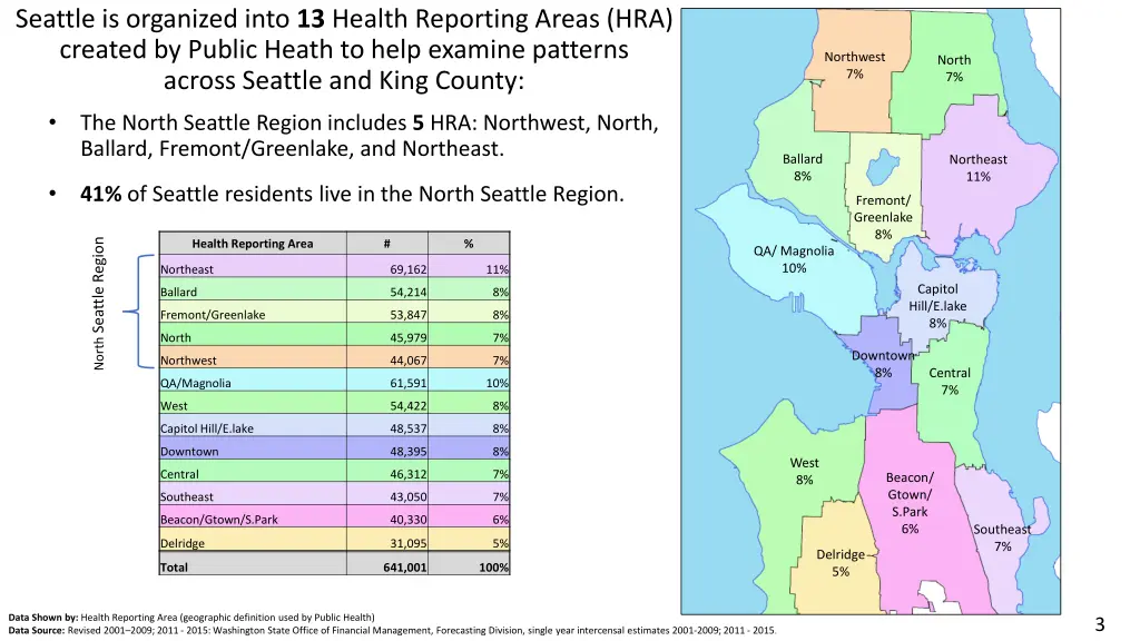 seattle is organized into 13 health reporting