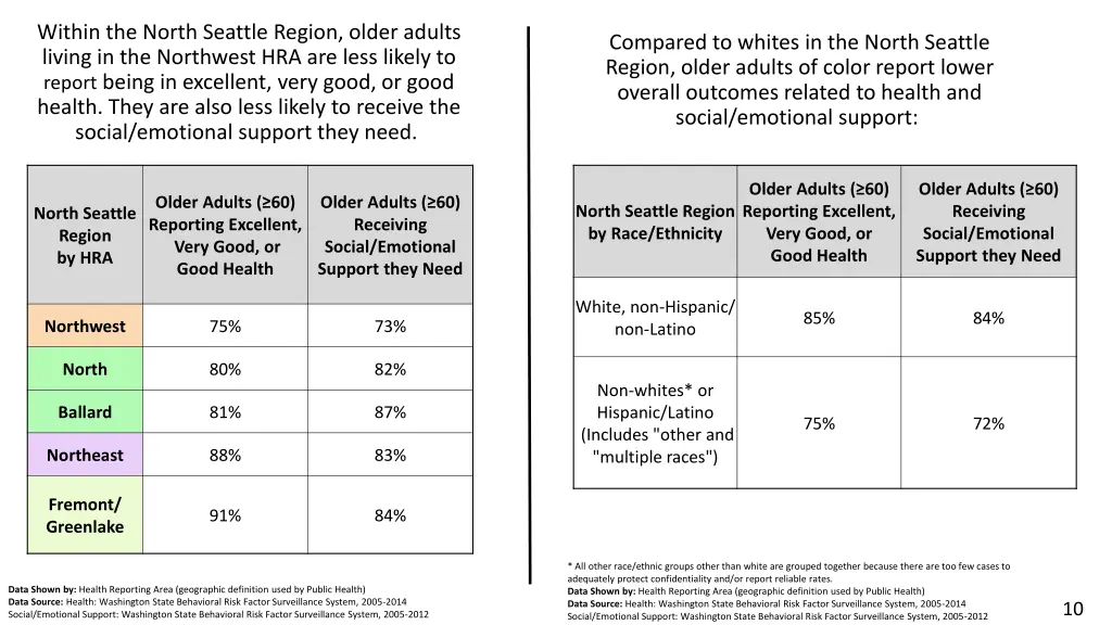 within the north seattle region older adults
