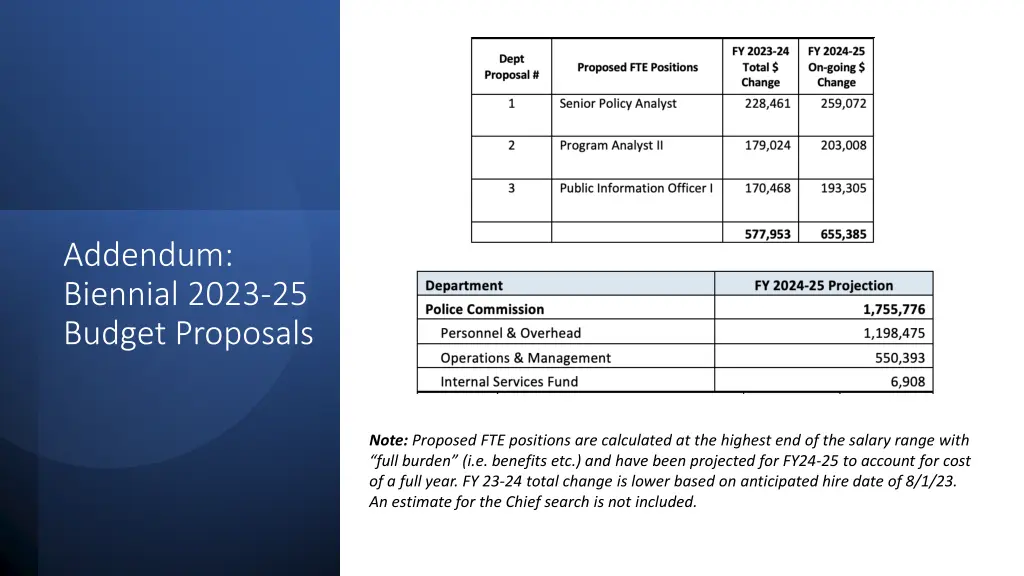 addendum biennial 2023 25 budget proposals